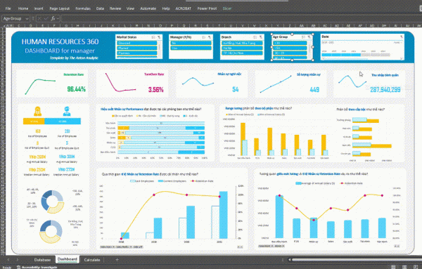 Bộ Template Excel & Power BI Cho Quản Lý Tài Chính & Báo Cáo Doanh Thu